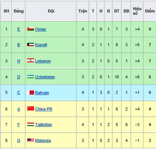 Lịch thi đấu giao hữu: Việt Nam vs Jordan, VTV6 trực tiếp bóng đá Việt Nam, Lịch vòng loại World Cup bảng G, Lịch thi đấu vòng loại World Cup 2022 của Đội tuyển Việt Nam